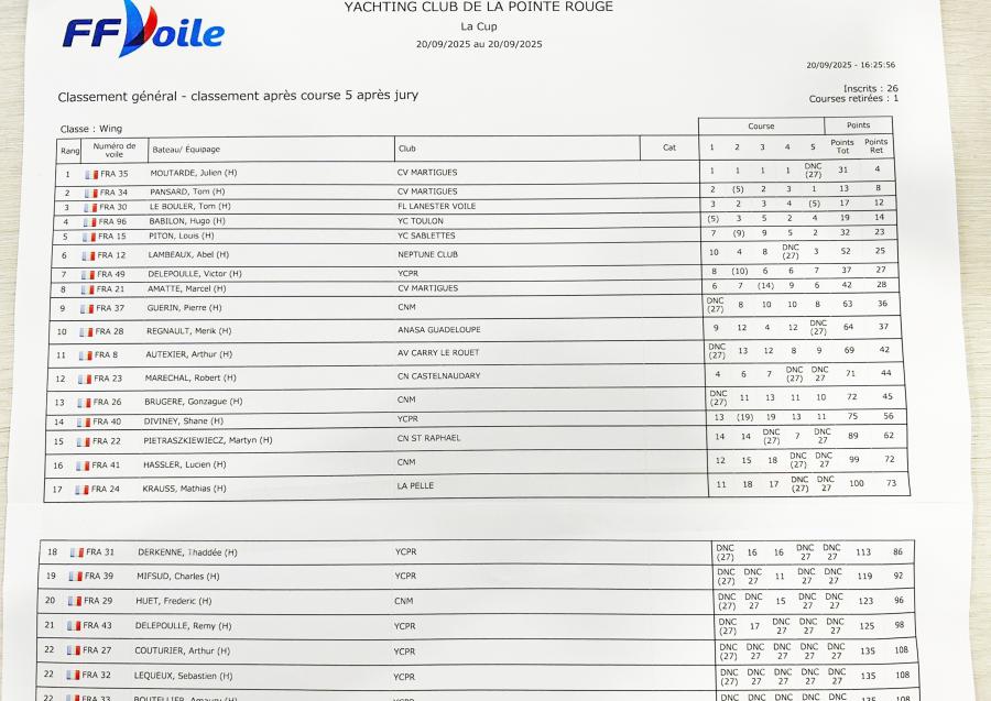 Flashback sur LA CUP n°1 - Première étape de la saison 2025/26